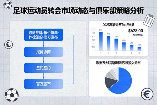 深度分析文章配图：足球运动员转会市场动态与俱乐部策略