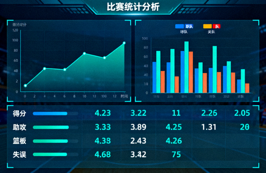 体育数据分析界面，展示比赛统计图表与数据指标