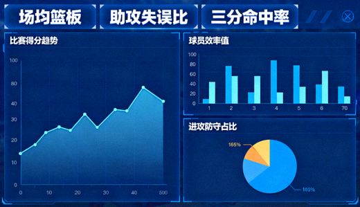 体育数据分析界面,展示统计图表与指标面板