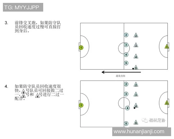 足球战术深度解析：从阵型布置到攻防转换的全方位剖析与实战应用