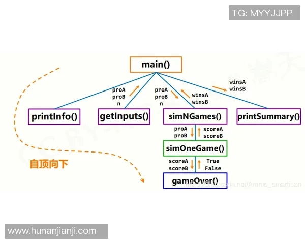 竞技体育英文表达与全球发展趋势的互动关系探析