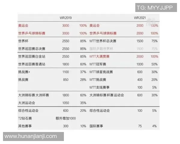 上海羽毛球队在世界杯中的战术表现分析与点评