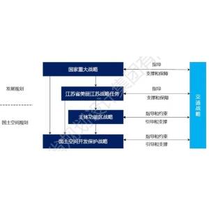 PG电子平台计谋、格式与交通协同计划：市