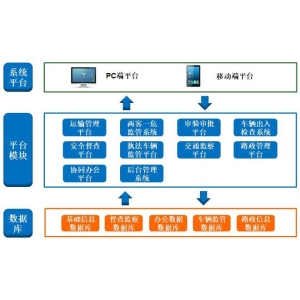 聪慧交通平台进步交通行业聪慧PG电子最新