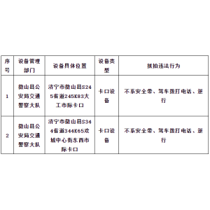 PG电子综合行车请留意!济宁微山县两卡口