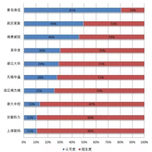 PG电子全站威望！2020年中国门路交通