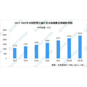 PG电子注册2023年中国聪慧交通行业市