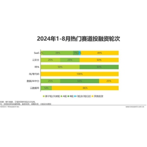 2PG电子最新024年8月云效劳行业静态